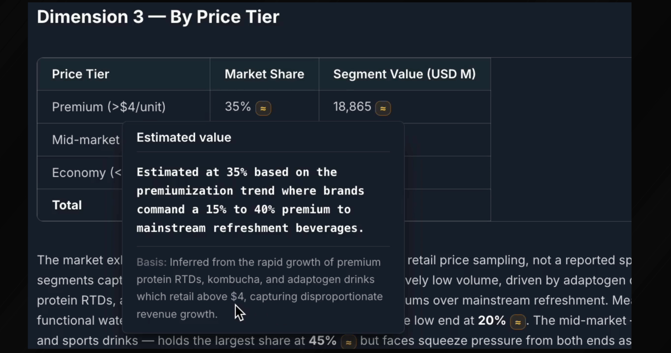 Estimates price tiers based on real product examples